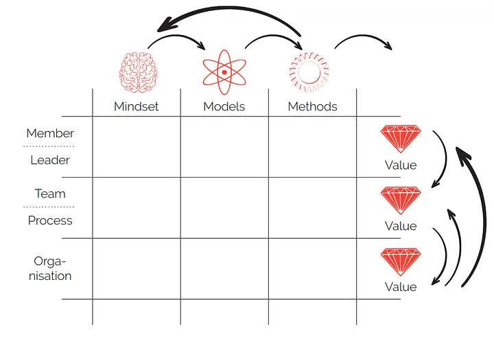 Abbildung der leeren "Transformation Matrix"